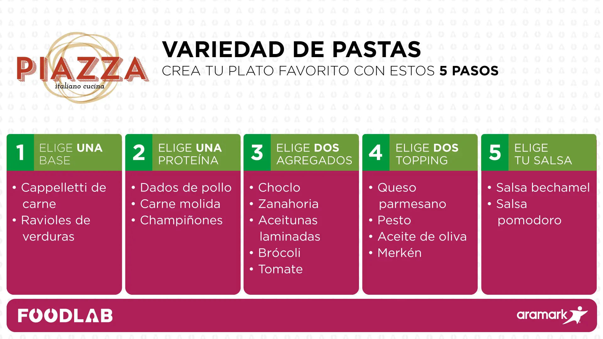 Variedades de pasta